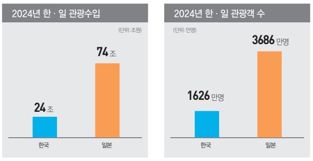 에디터 사진